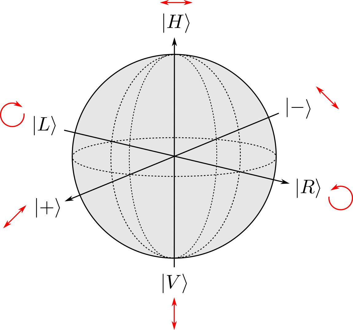 QUANTUMLAB Observable