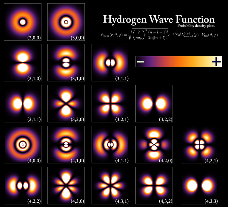 QUANTUMLAB Sandsynligheder