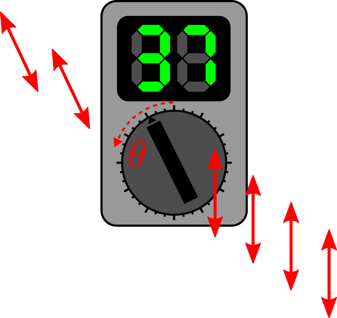 QUANTUMLAB Sandsynligheder